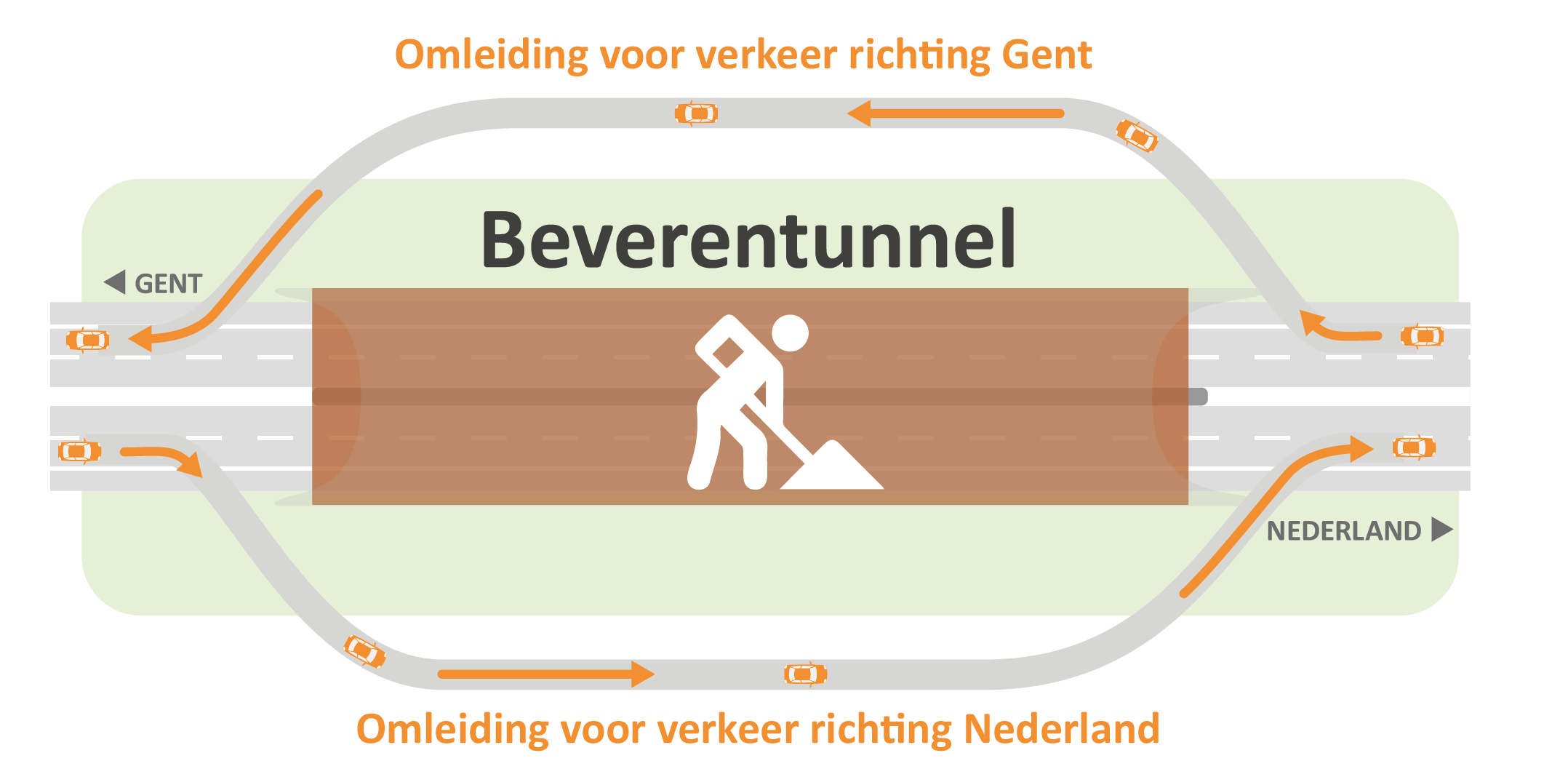 Projectverloop Wegen en verkeer